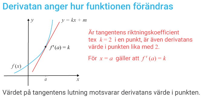 Tangentens Lutning Och Ekvation Derivata Ma 3 Eddler