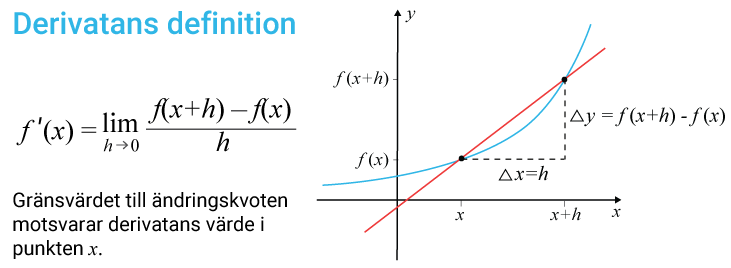 Derivatans definition