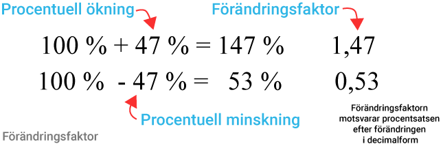 Förändringsfaktor 