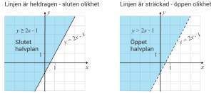 Sammanfattning Matematik 3b - (Matte 3b) - Eddler