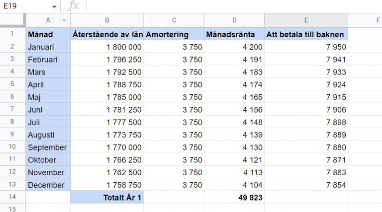 Kapiteltest - Procent Ma1b - Eddler