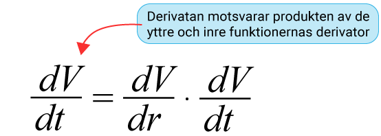 Kedjeregeln Tillämpning derivatan av en volym