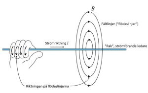 Magnetfält Kring Strömförande Ledare - (Fysik 2) - Eddler