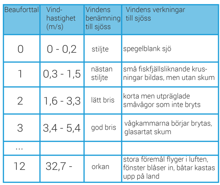 Nationellt Prov Matematik 2a Vt 2015 DEL D - Eddler