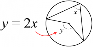 Sammanfattning Matematik 2c - (Matte 2c) - Eddler