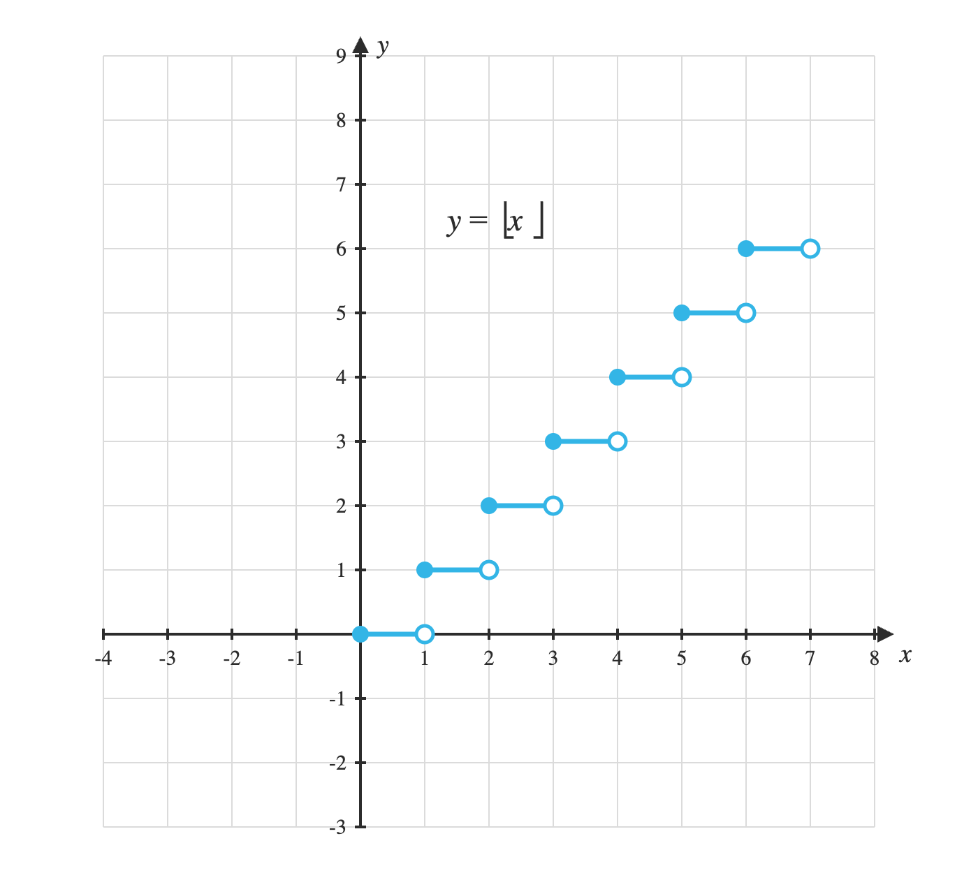 Grafik 2026-09-08 08:49