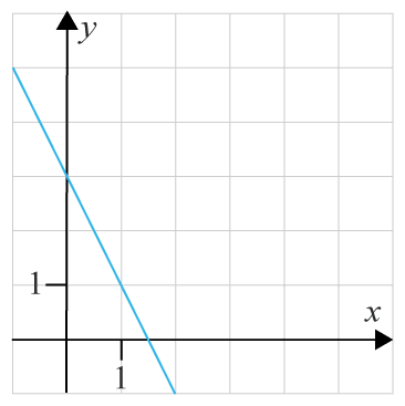 Exempel vinkelrät linje