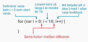 For-loopar (javascript, Matematik och programmering)