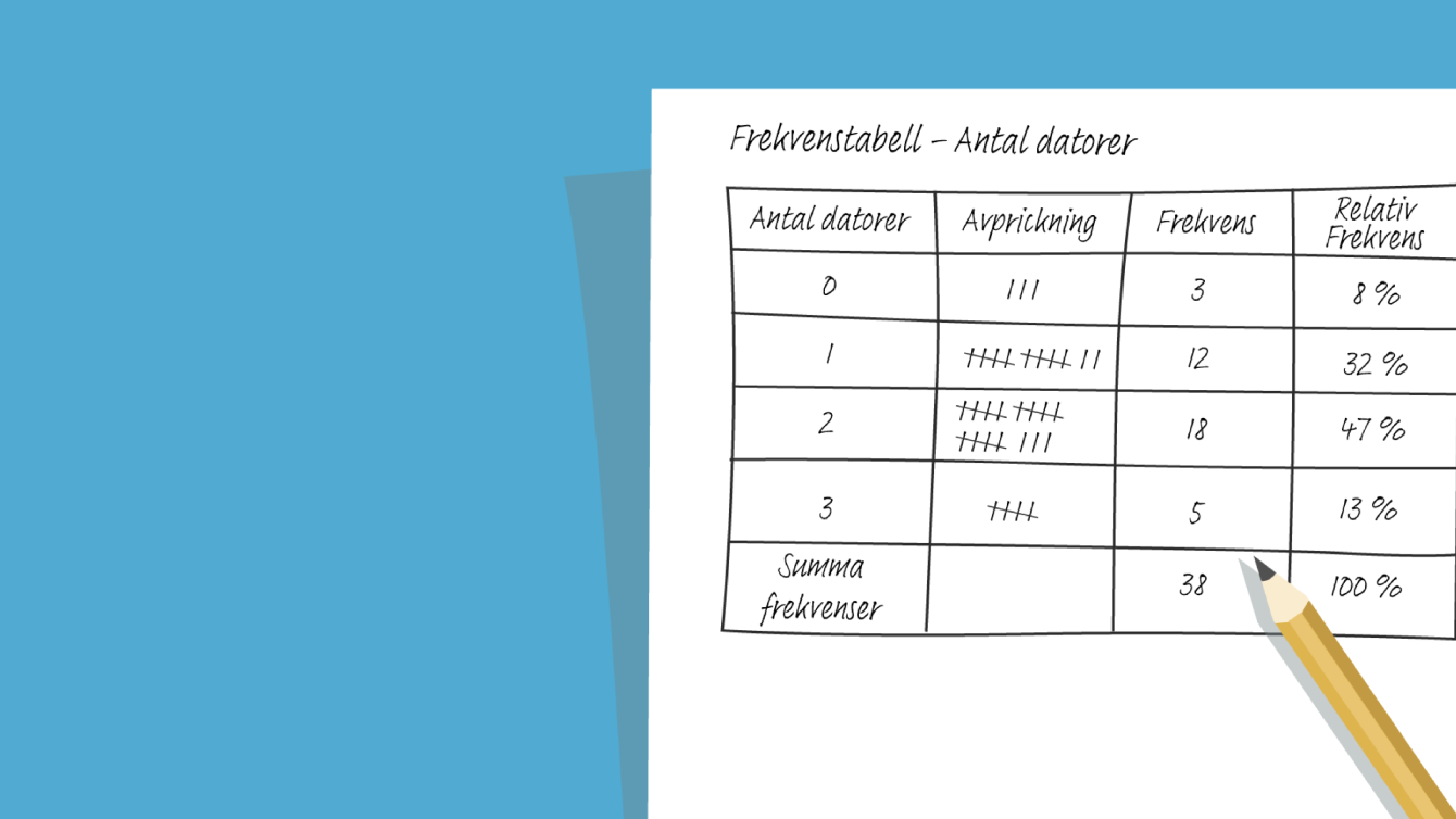 Frekvens och relativ frekvens - Statistik (Högstadiet, Matte 1) - Eddler