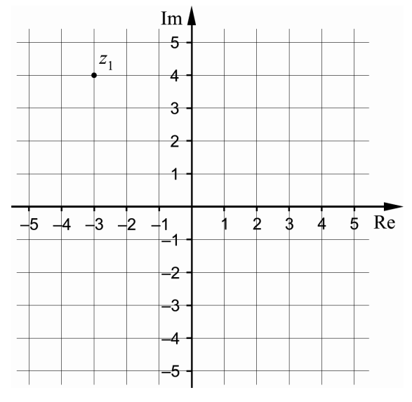 Det komplexa talplanet med talet z1 = −3 + 4i markerat i andra kvadranten