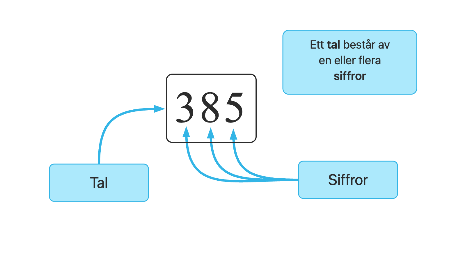 olika-slags-tal-1