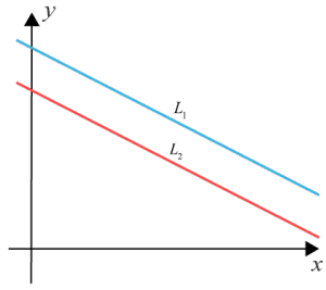 Sammanfattning Matematik 2a - (Matte 2a) - Eddler