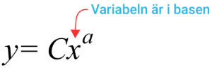 Sammanfattning Matematik 2 - (Matte 2a,2b,2c) - Eddler