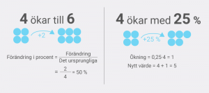 Procentuell ökning och minskning - (Högstadiet, Matte 1) - Eddler