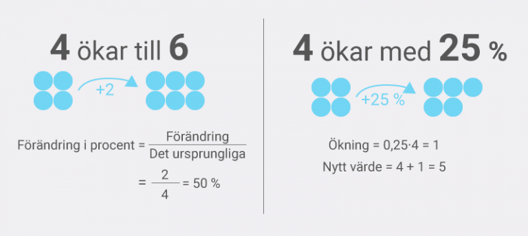 Lär Dig Räkna Procent Med Miniräknare