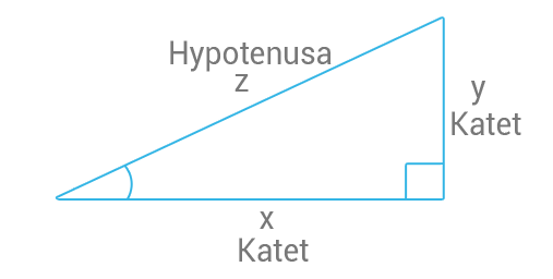 pythagoras-sats