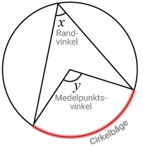 Sammanfattning Matematik 2 - (Matte 2a,2b,2c) - Eddler