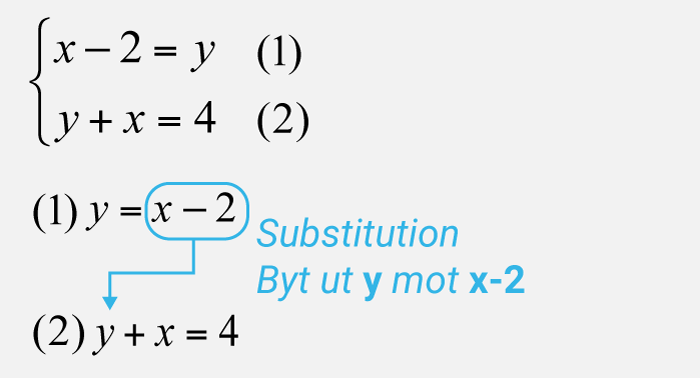 Substitutionsmetoden