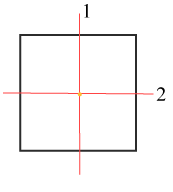 symmetri kvadrat