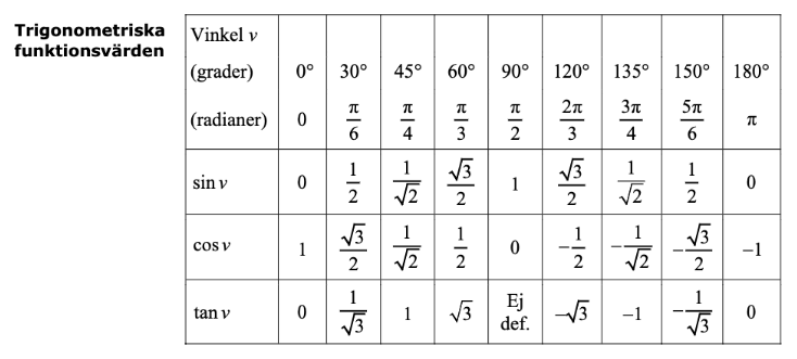Trigonometritabell Trigonometry All Silver Tea Cups Explanation Trigonometritabell Trigonometry All Silver Tea Cups Explanation