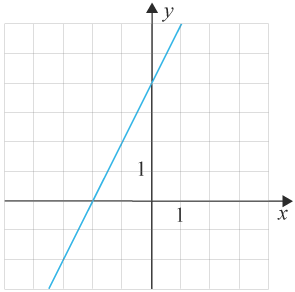Linjär funktion y=2x+4